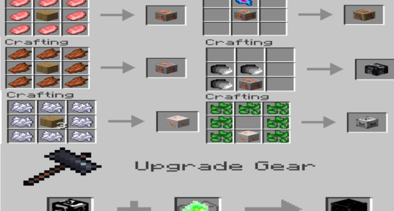 Some examples of block crafting recepies.