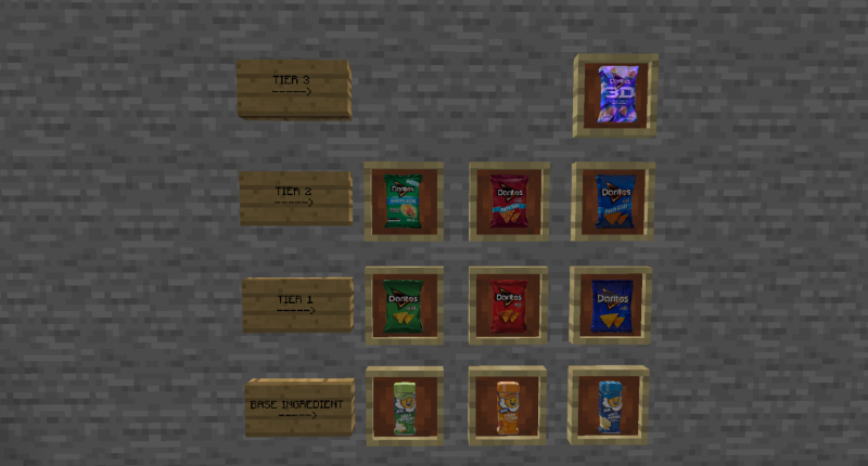 The main items in the mod