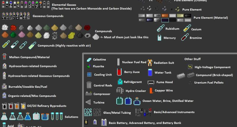 A showing of various item sprites and what they represent.