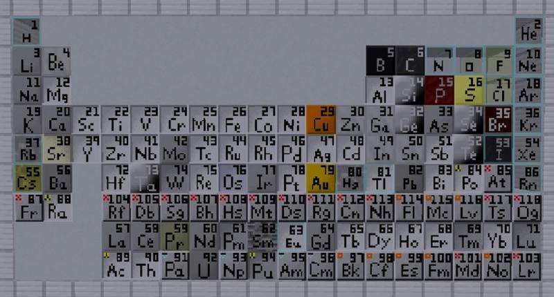 The periodic table of elements, in minecraft.