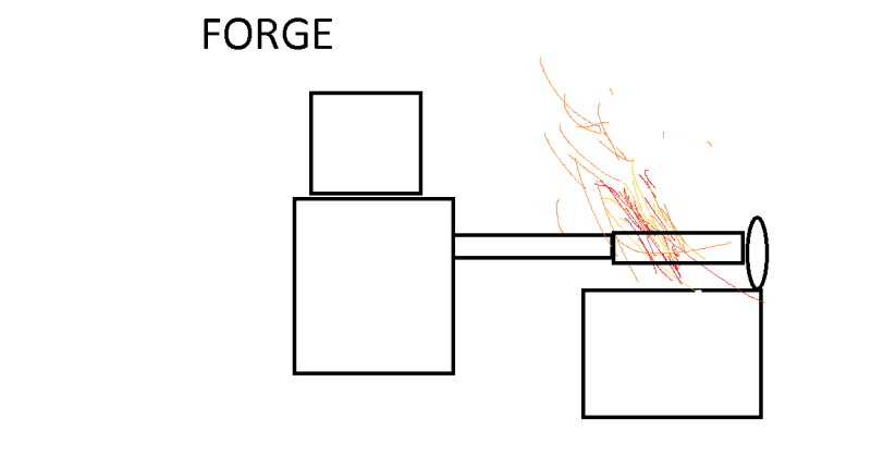 FORGE