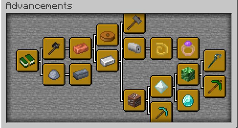 A set of advancements