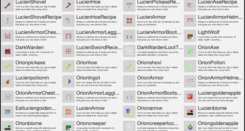 List of items