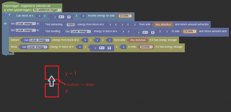 Energy directions in Minecraft